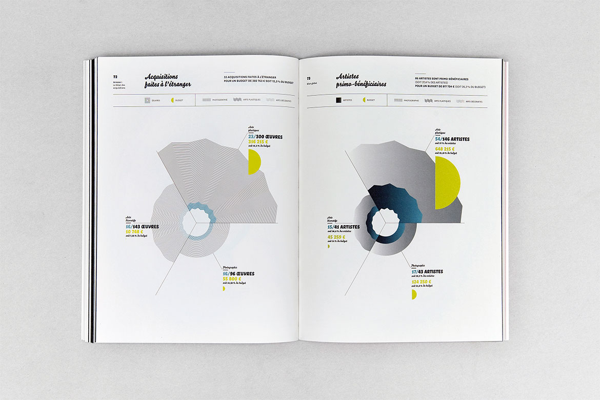 Centre National des Arts Plastiques - Rapport d'activité 2009 - Les Graphiquants